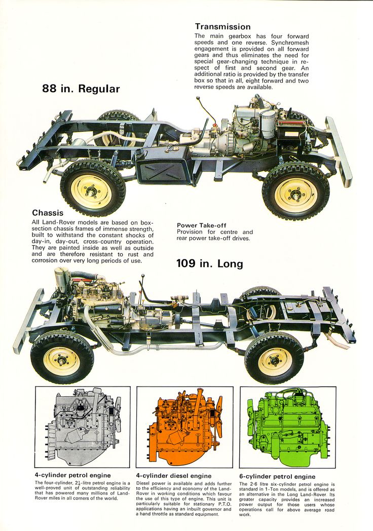 land rover parts manual series 3