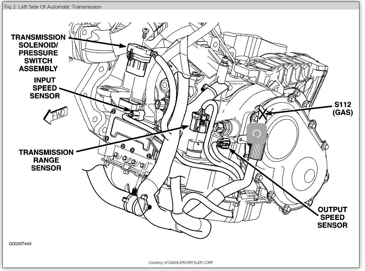 honda foreman manual transmission cannot get into neutral