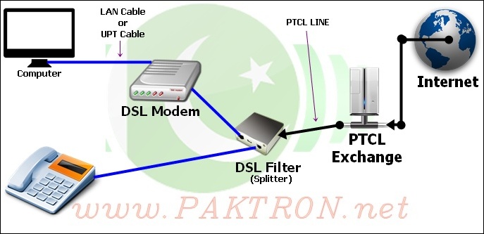 fiber optic communication systems solution manual free download