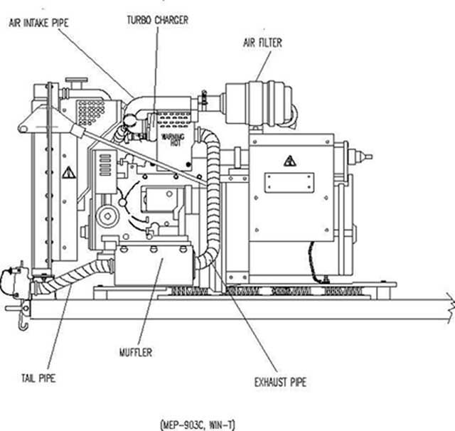 onan 2800 generator parts manual pdf